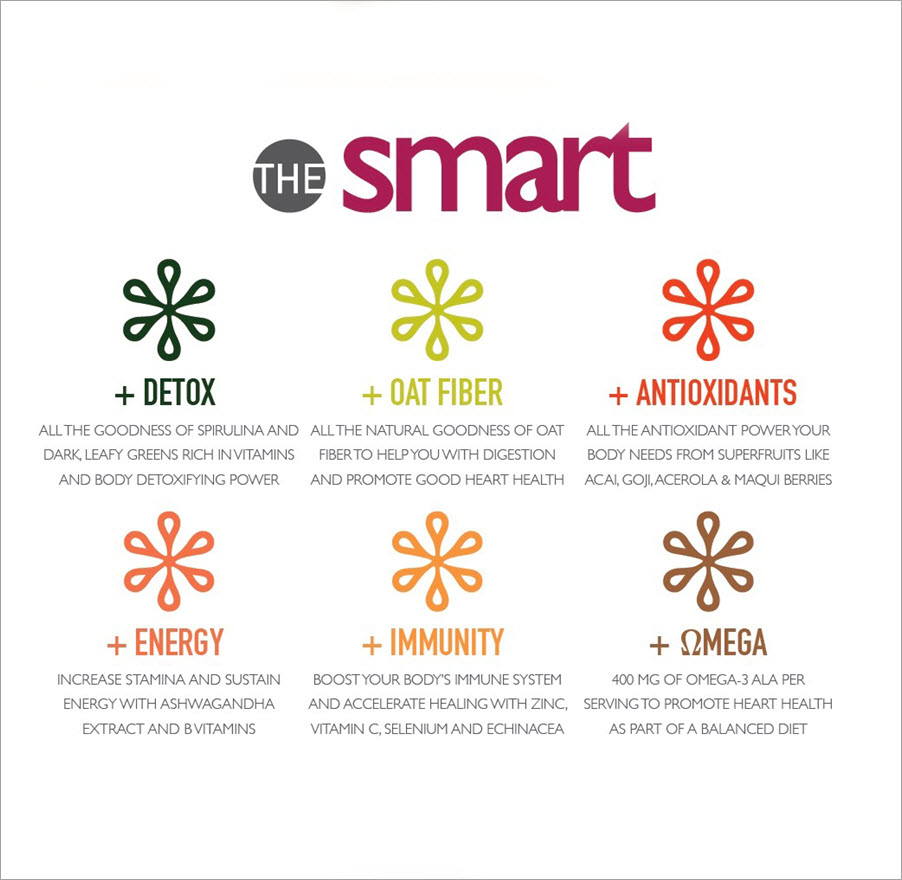 Can Fruit Be Smart? Cutting Through the Smartfruit Lingo